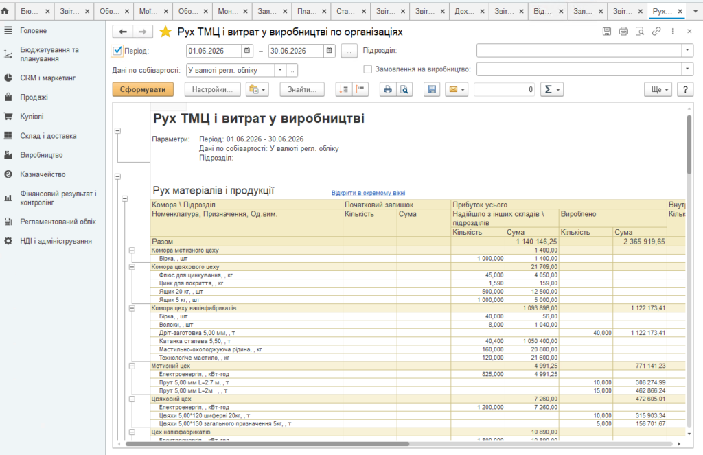 BAS ERP — аналітика