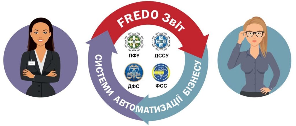 Інструкція по формуванню сертифікатів у Фредо