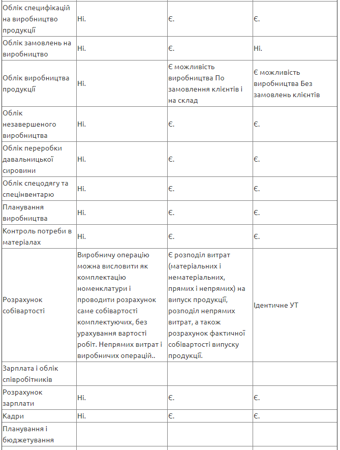 Tab7.PNG
